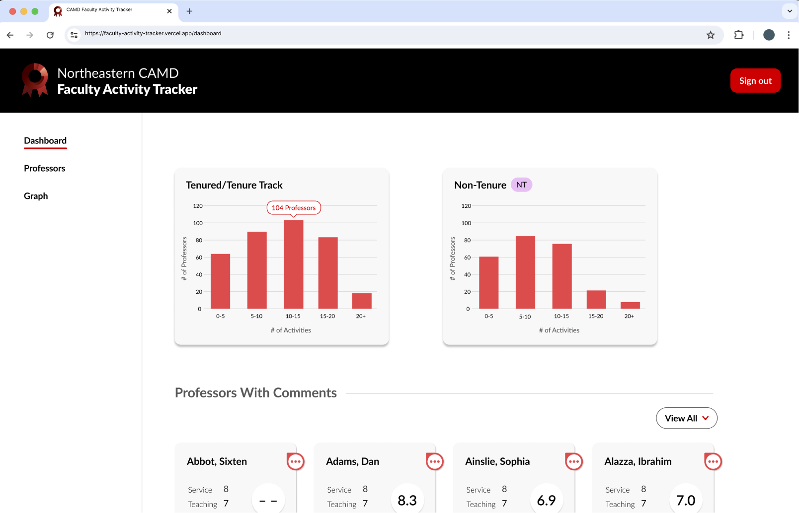 Streamlining Form and
Scoring Experiences